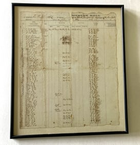 American Civil War Confederate Grenada Mississippi Muster Roll