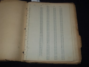 1942-1949 VIRGINIA MOVIE THEATERS PAYROLL BOOK