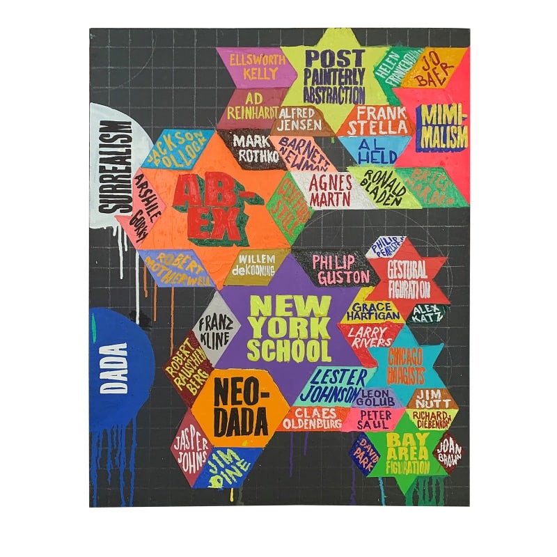 Loren Munk, Art Matrix: Dada to Bay Area Figuration, 2013: Loren Munk (American, b. 1951), "Art Matrix: Dada to Bay Area Figuration", oil on canvas, titled, numbered "LMU#21308", signed "MUNK", and dated, 24"h x 18"w x