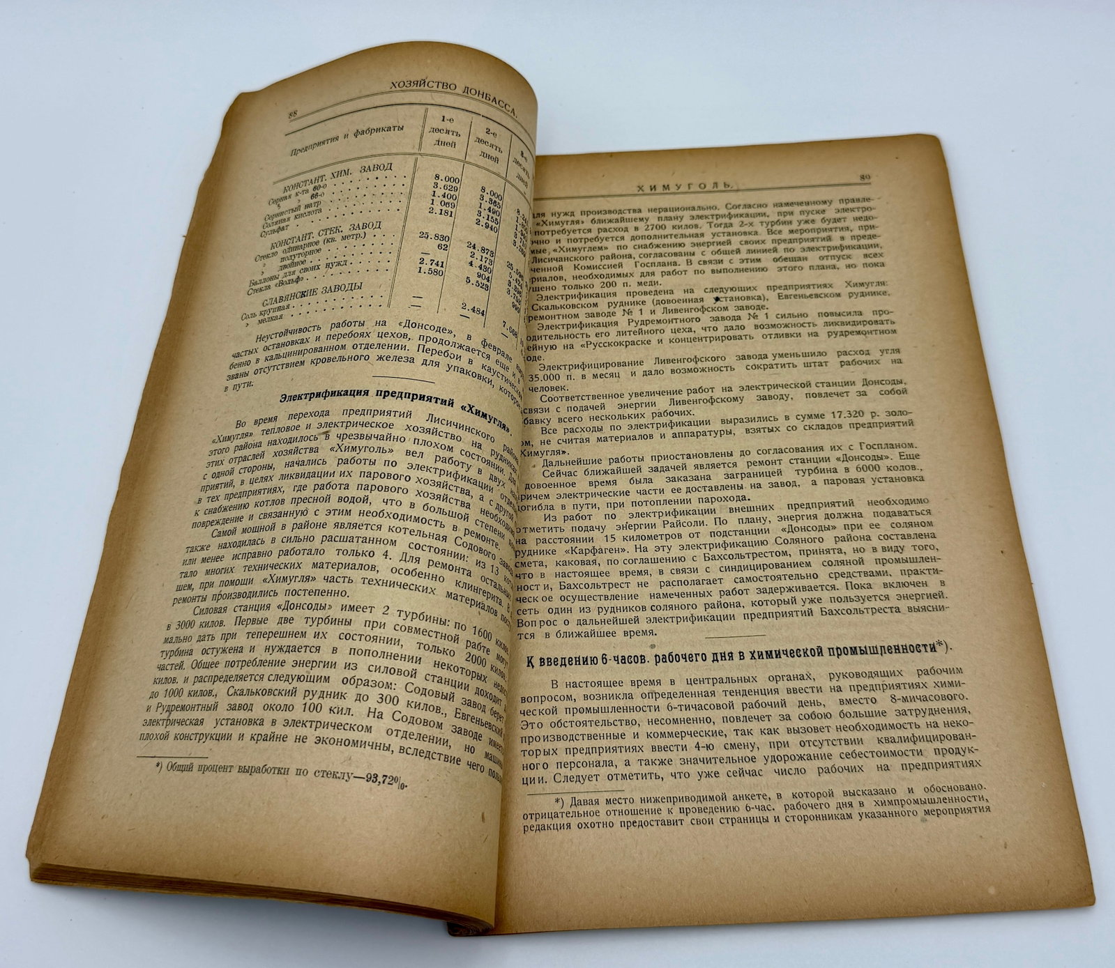 DONBAS economy magazine (Kharkiv, 1923)