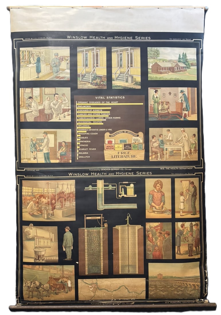 Winslow Health & Hygiene Series Health Dept & Municipal Sanitation School Map (1 of 19)
