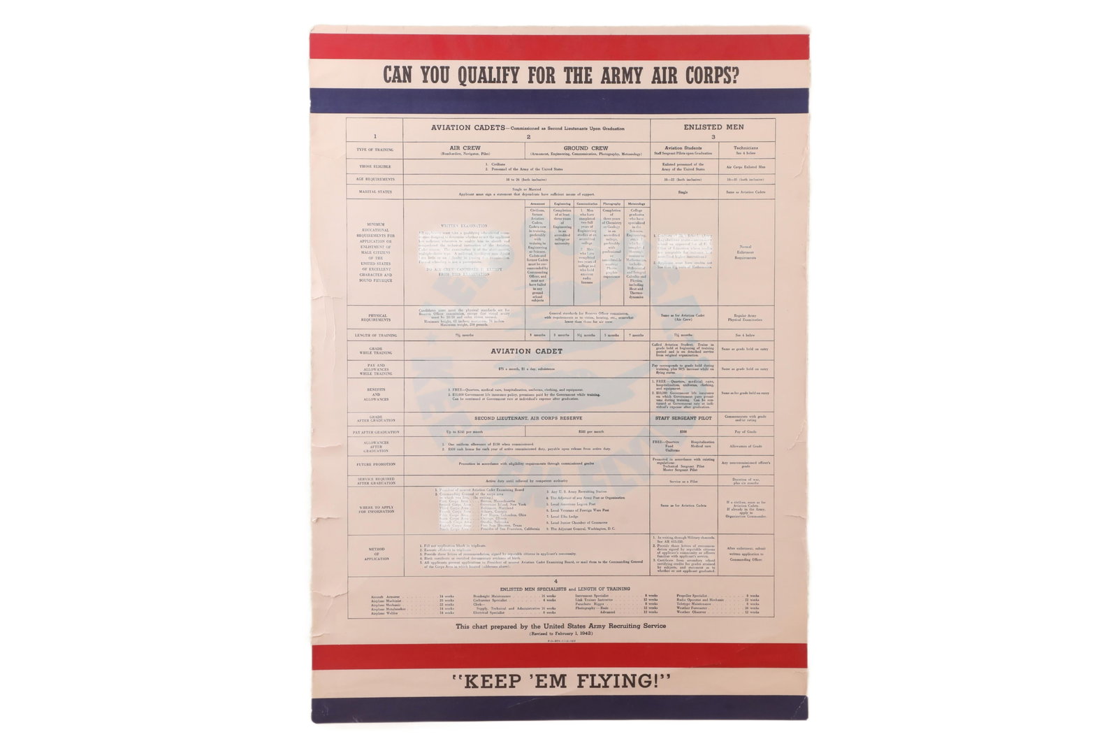 Original US Army Air Forces WW2 "Can You Qualify For The Army Air Corps?" Recruiting Poster 28"x20" (1 of 4)