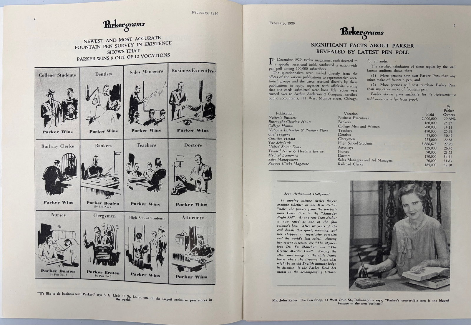 Parker Fountain Pen Parkergrams Magazine, Duofold Era (3) - 5