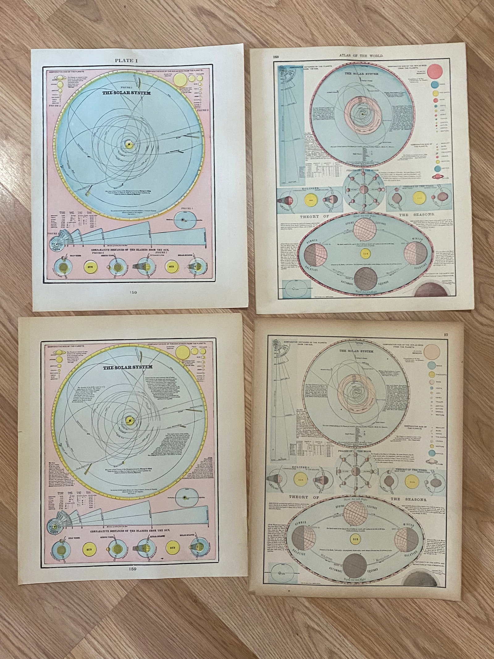 Antique Solar System Maps (4) (1 of 5)