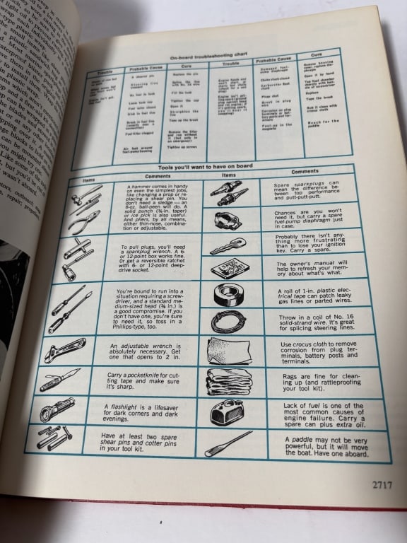 1968 Popular Mechanics Do-It-Yourself Encyclopedia - 5