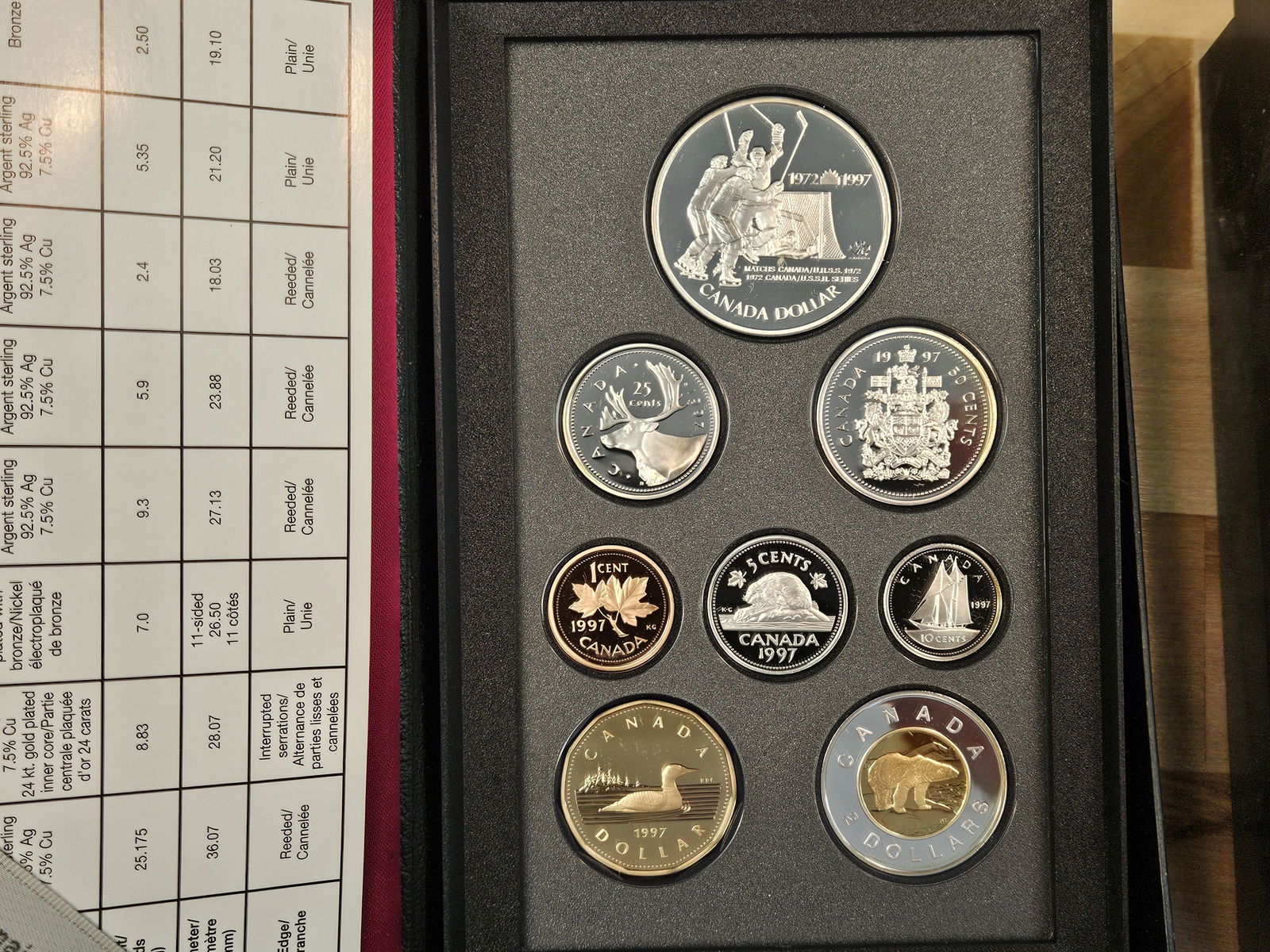 Two Canadian Silver Proof Sets - 2