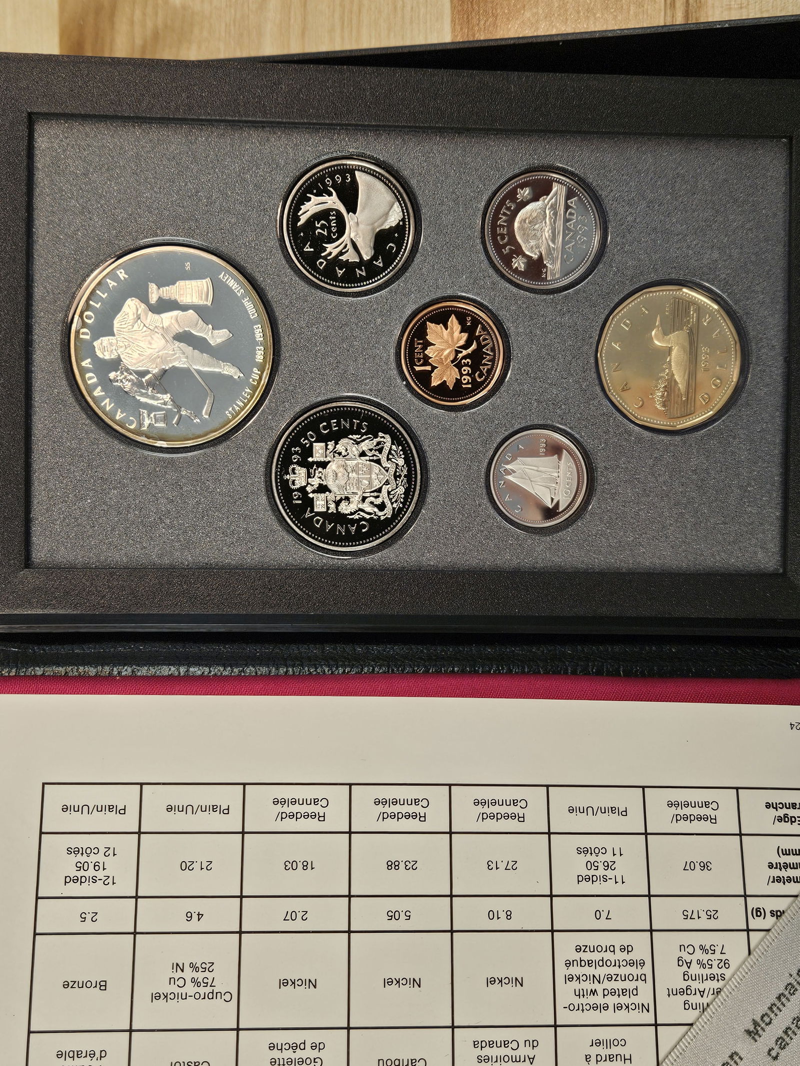 Two Canadian Silver Proof Sets - 3