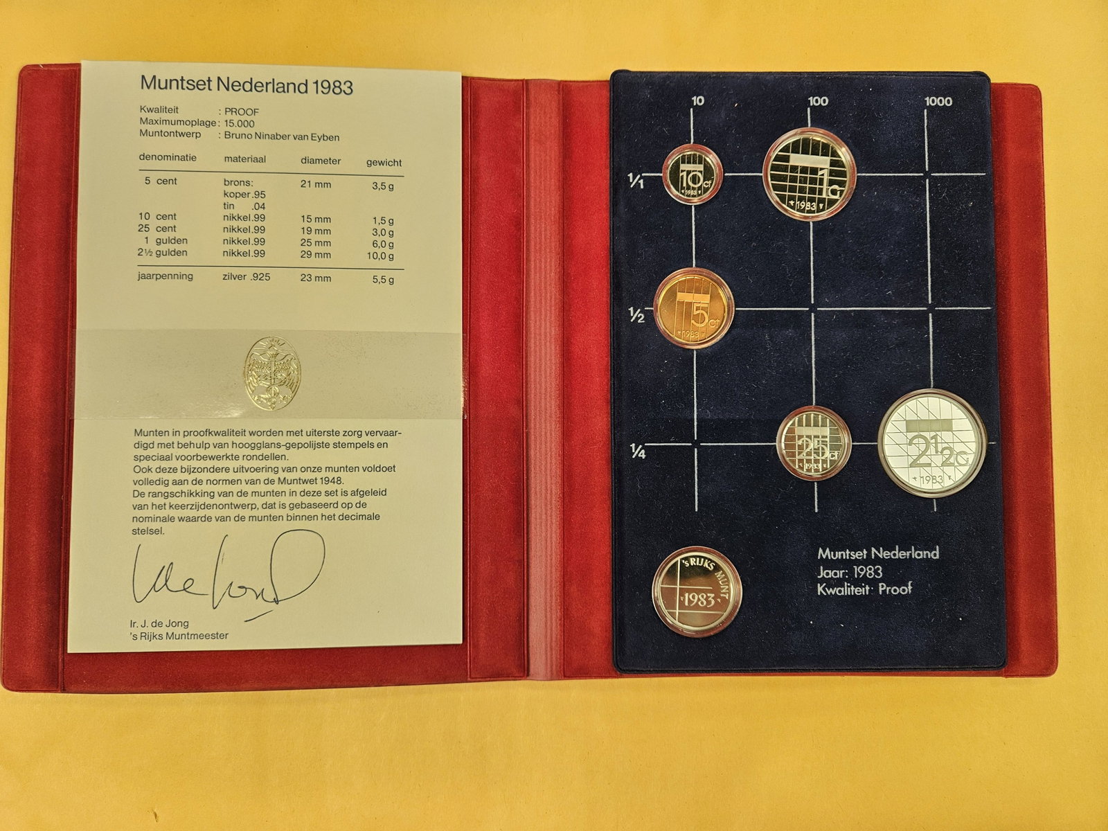 1983 Netherlands Proof Set - 2