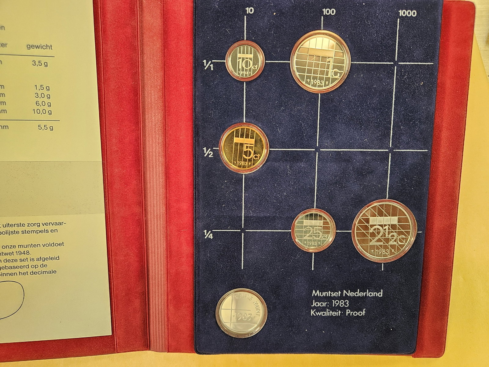 1983 Netherlands Proof Set - 3