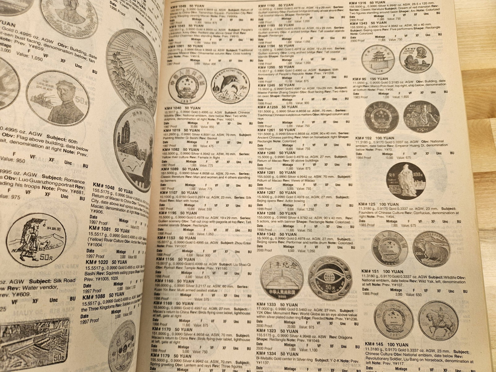 HUGE! 2012 Standard Catalog of World Coins - 3
