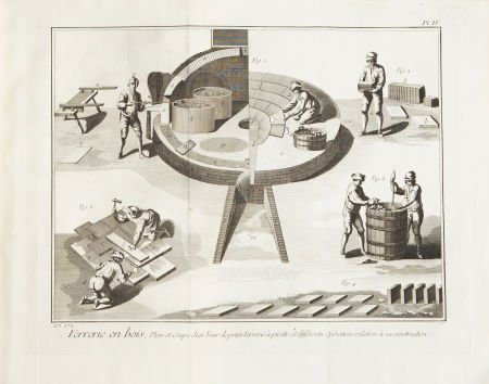 [Denis Diderot and Jean le Rond d'Alembert]. Verrerie. : [Denis Diderot and Jean le Rond d'Alembert]. Verrerie.&n