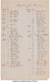 70317&colon; The Far West&colon; Original Ledger Page of the 1875-7