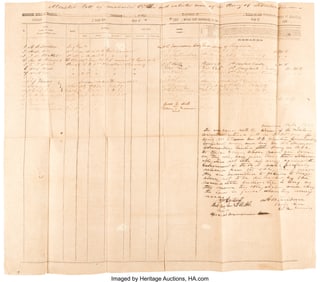 40113: Henry B. Davidson Signed Confederate Muster Roll