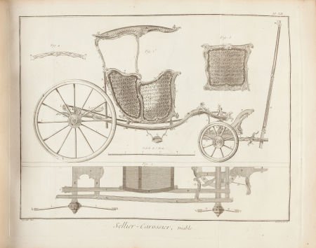 [Denis Diderot and Jean le Rond d'Alembert]. Rec: [Denis Diderot and Jean le Rond d'Alembert]. Recueil de Planches, sur les Sciences,