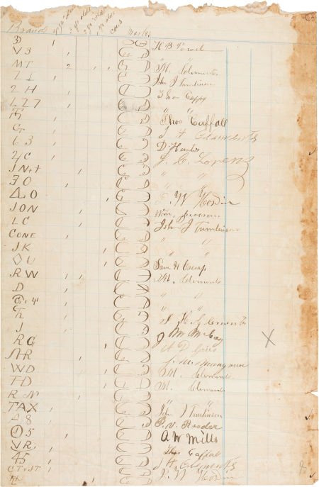 John Wesley Hardin: A Rare Autograph on a Page f: John Wesley Hardin: A Rare Autograph on a Page from a Texas Brand Book. Also signed numer