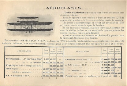 1909 aviation Wright Brothers brochure rare ephemera