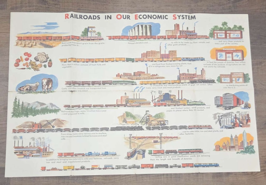 vintage school railroad RR poster: vintage Railroads in Our Economic System Mid Century Modern educational poster, originally published in the 1950's by the Association of American Railroads (AAR) about 22 5/8" high by 