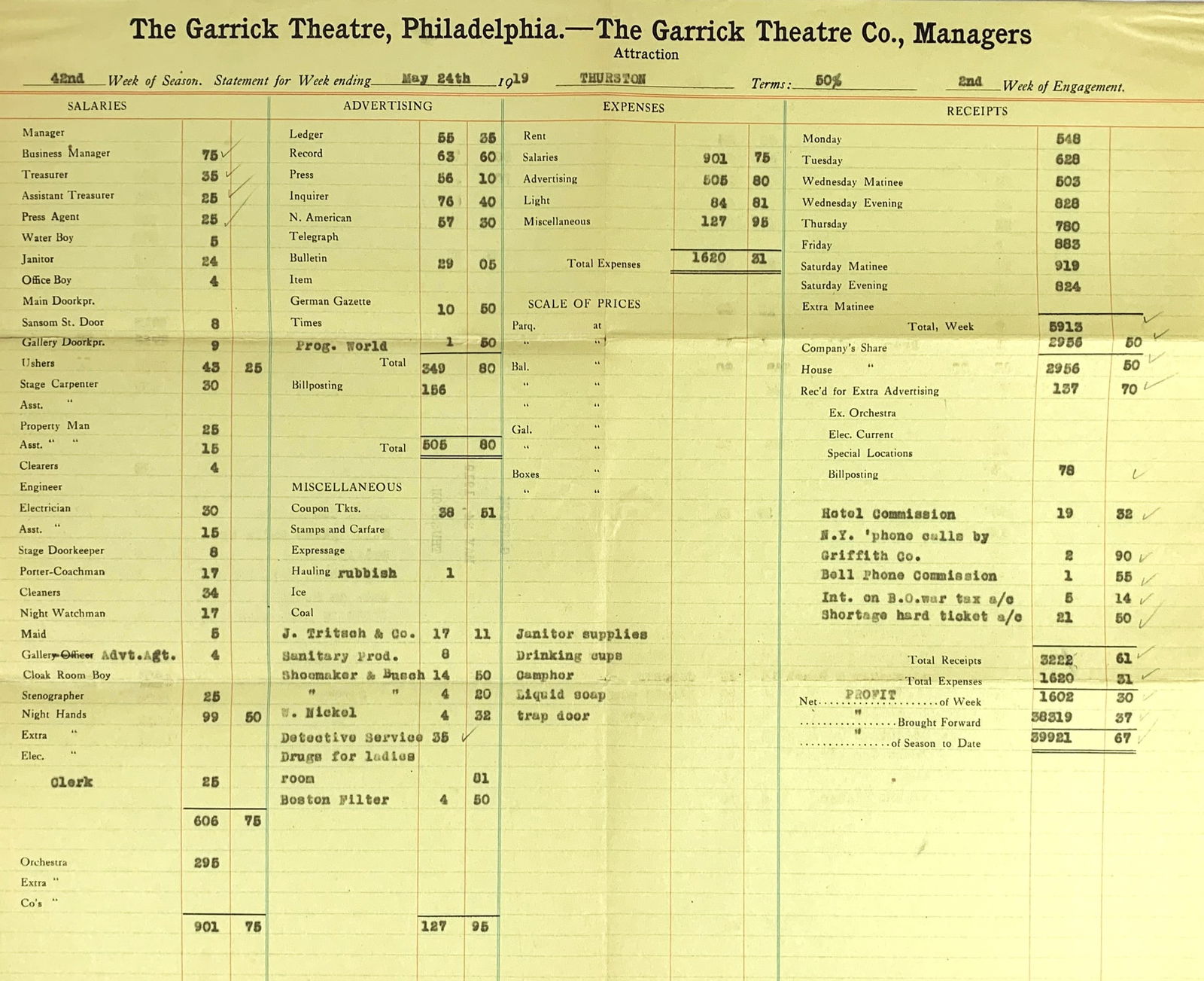 Thurston, Howard – Magician (1 of 1)