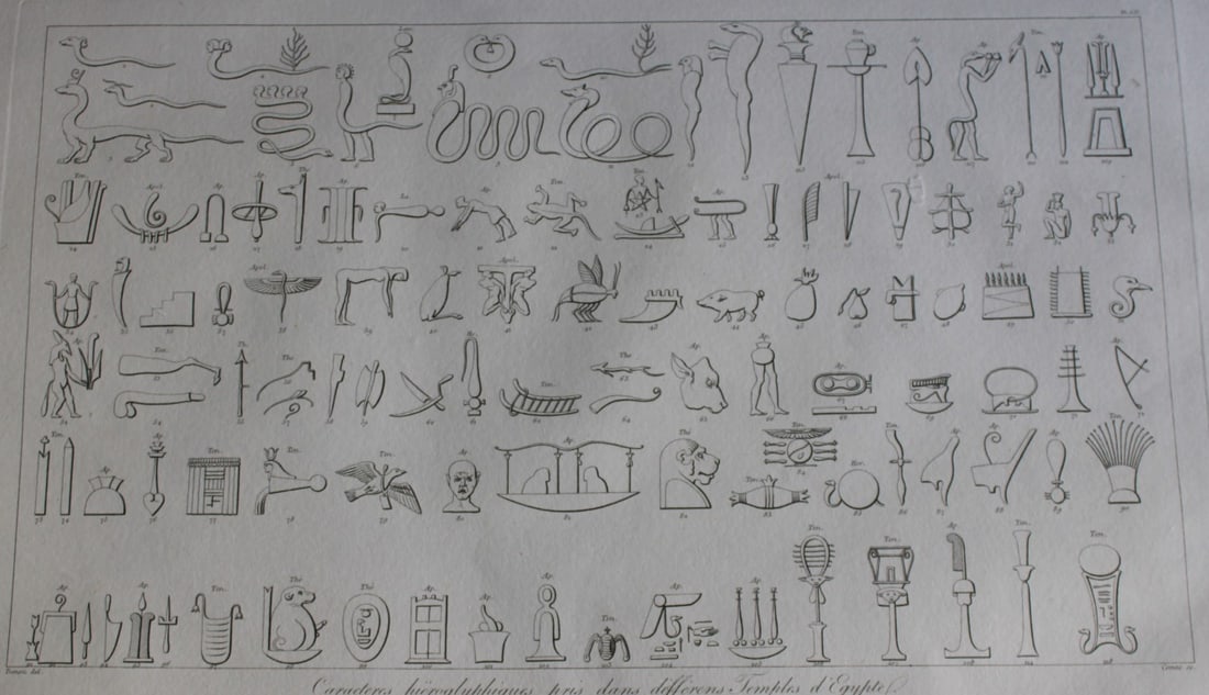 Characteres hieroglyphiques by Vivant Denon 1807: This plate is from the Voyage dans la Basse et la Haute-Egypte pendant les campagnes du General Bonaparte by Dominique Vivant Denon. Published by Samuel Bagster, London 1807.The first member of the Fr