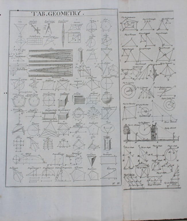 E Chambers - Engraving of Geometry 1750 (1 of 1)