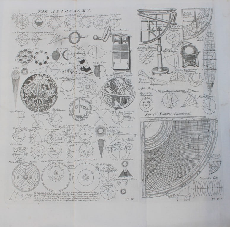 E Chambers - Engraving of Astronomy 1750 (1 of 1)