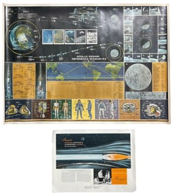 Space Poster and The Marquardt Corporation Poster