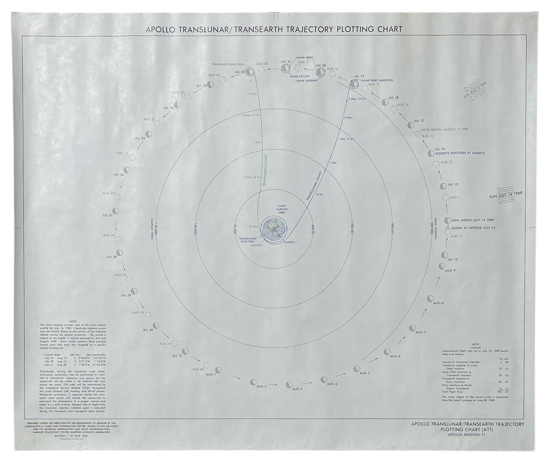 Apollo Translunar | TransEarth Trajectory | Plotting Chart (1 of 4)
