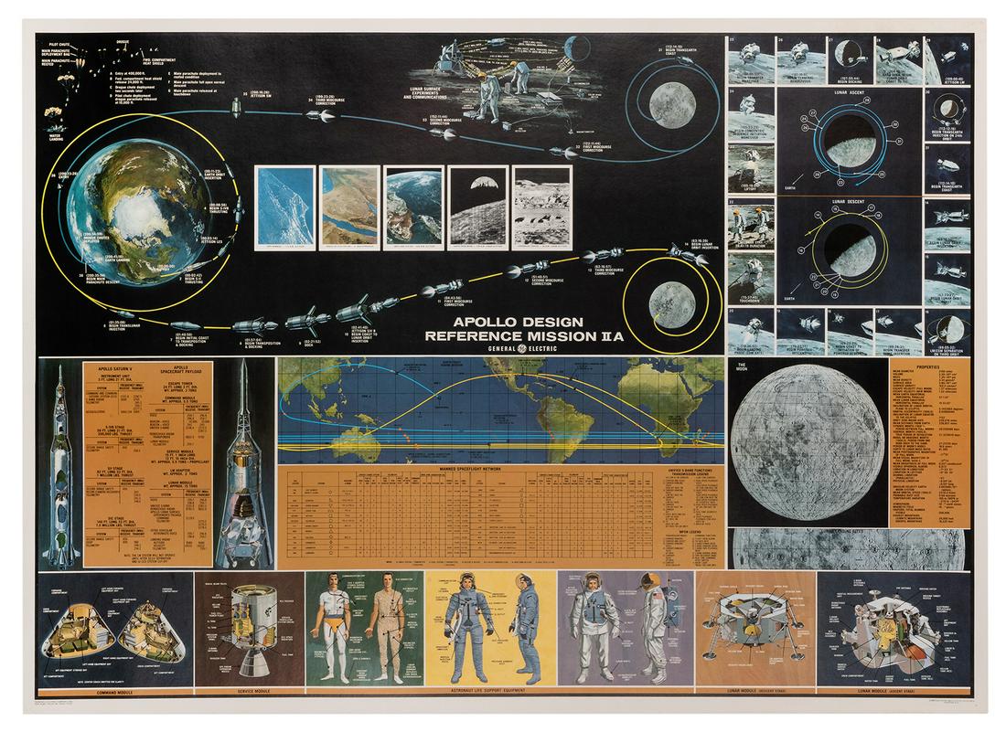 Apollo Design Reference Mission II A. (1 of 1)