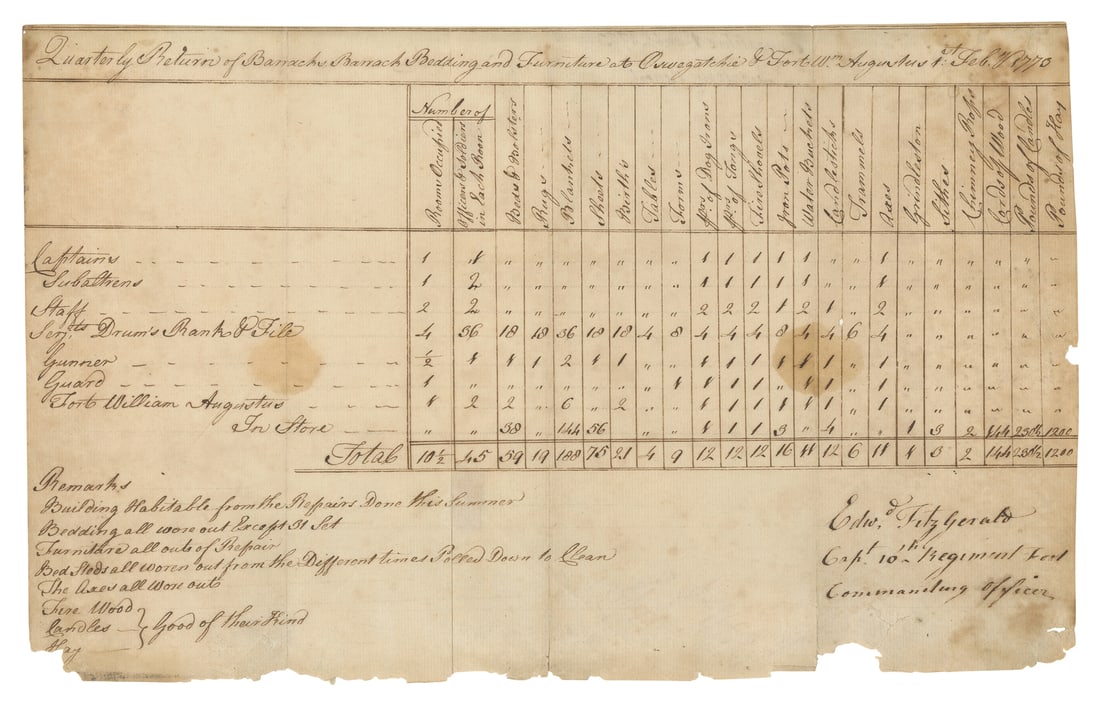 [FORT WILLIAM AUGUSTUS]. Manuscript document, 1 February 17... (1 of 1)