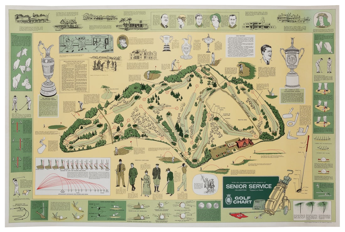 Senior Service Cigarettes / Golf Chart. Circa 1950s. Englan...: Senior Service Cigarettes / Golf Chart. Circa 1950s. England: Tull Graphic Ltd. Intricately detailed golf chart complete with lists of golfing terms and their definitions, cartooned depictions of famo
