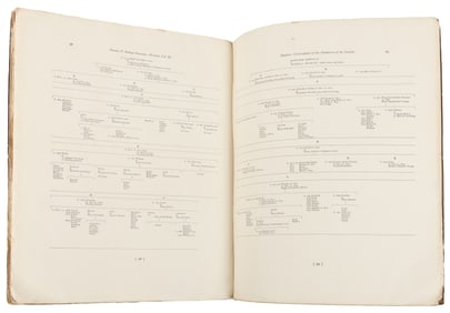  [BOUNTY MUTINEERS]. SHAPIRO, Harry L. (1902-1990). Descenda...