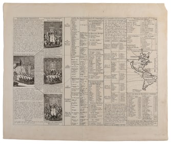 [CALIFORNIA AS AN ISLAND]. Carte du Gouvernement de l’Ameri...