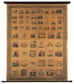 Odd Fellows Symbolic Chart. (I.O.O.F.). Circa 1856. Lithogr...