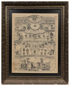 In God We Trust. (Knights of Pythias). 1891. Lithograph on ...