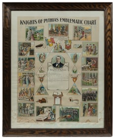 Emblematic Chart. (Knights of Pythias). 1901. Chromolithogr...