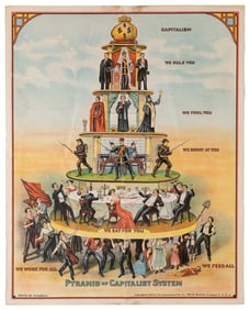 LOKHOFF, Nicolas (1872 – 1948), after. Pyramid of Capitalis...