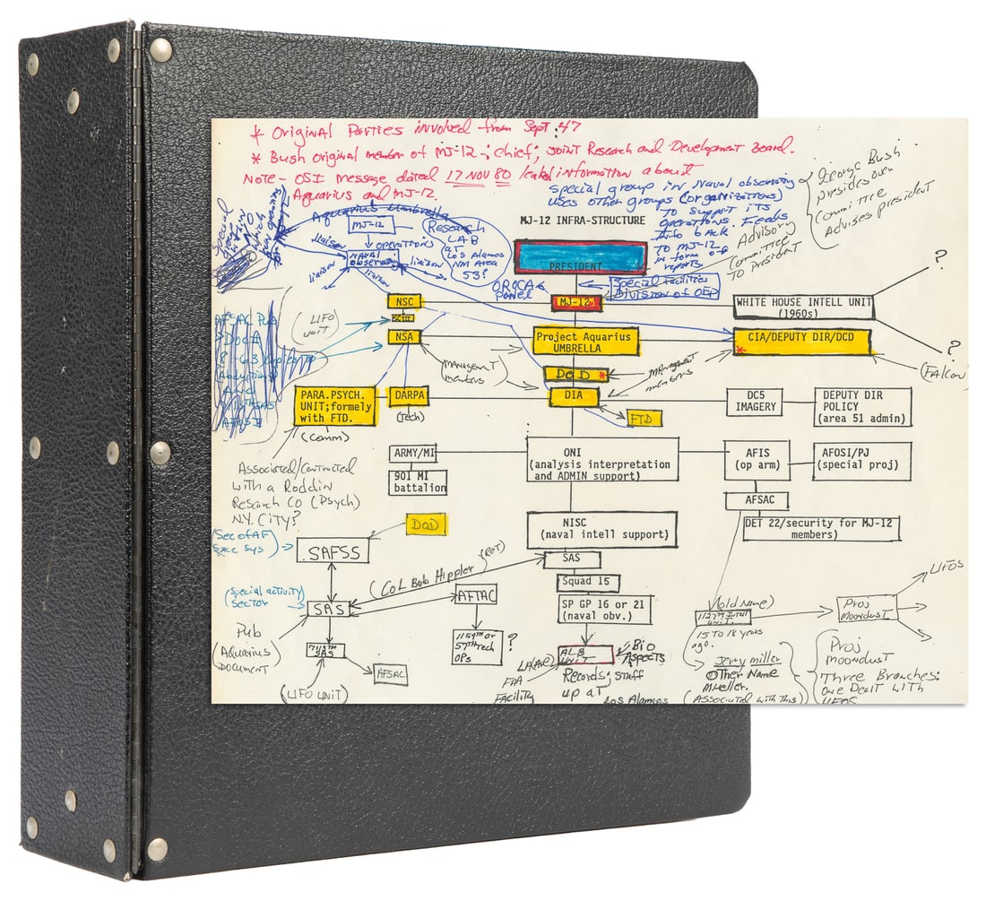 UFO Ephemera: 200+ Pages of Copies of Top Secret Documents, 1963-2000. (1 of 13)