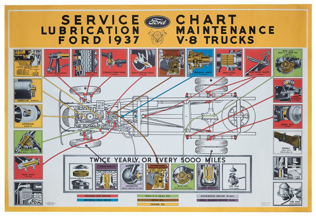 775. Ford V-8 Trucks Service Chart. Dearborn, MI: Ford (1 of 1)