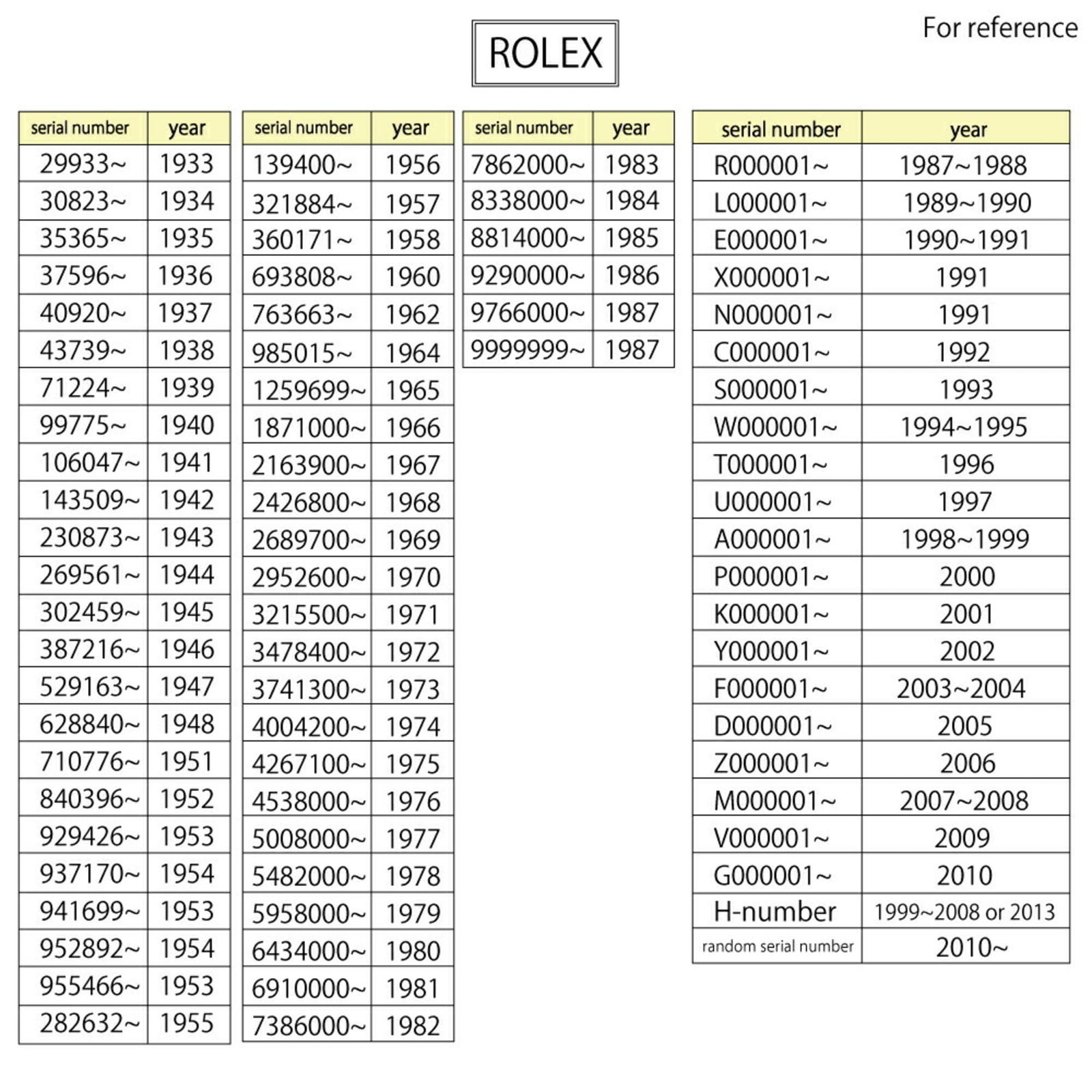 Wristwatch Rolex - 13