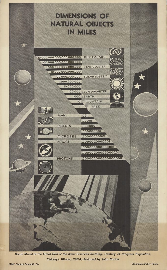 Lithograph ARTIST UNKNOWN Dimensions of Natural Objects in Miles 44.75" x 27.75": Lithograph ARTIST UNKNOWN Dimensions of Natural Objects in Miles 44.75" x 27.75" A stunning lithograph from 1963, "Dimensions of Natural Objects in Miles" showcases the artist's unique perspective on