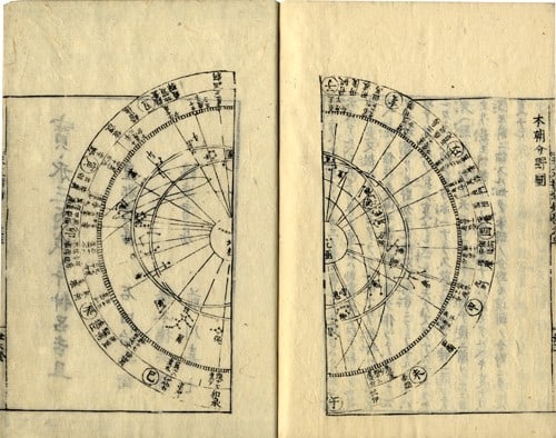 1706 Antique Japanese Astronomy Book Shogaku Tenmon Shinan Baba Nobutake 5 Vols (1 of 1)