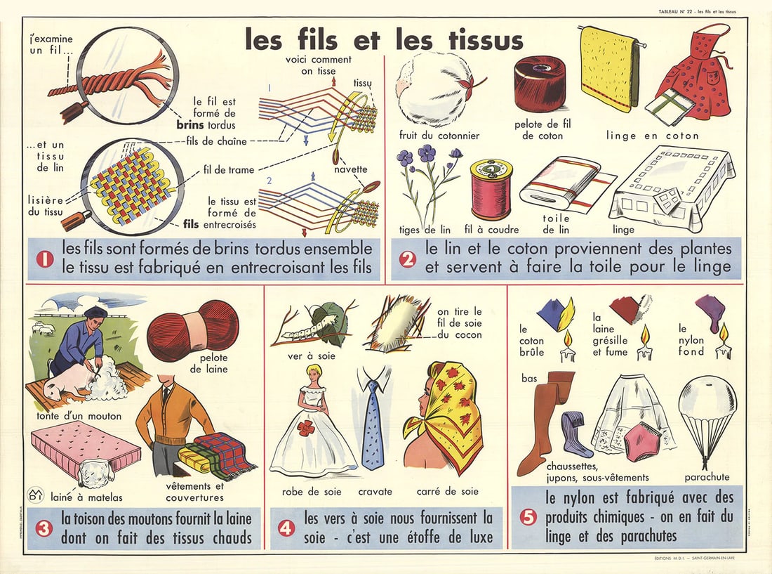 EMILE DEYROLLE Les Fils et Les Tissues 29.5" x 35.5" Offset Lithograph 1960 Cont (1 of 4)