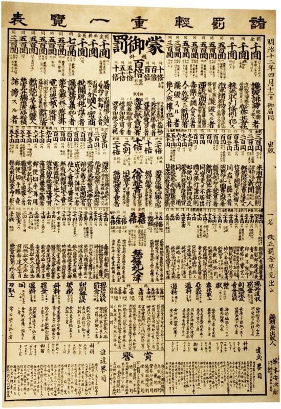 1879 Meiji 12 Banzuke Chart of Punishments Severity Japanese Woodblock Print: 1879 Meiji 12 Banzuke Chart of Punishments Severity Japanese Woodblock Print Item Specifics: Subject: Judicial History and Law Material: Paper Style: Japanese Year Of Production: Meiji period Product 