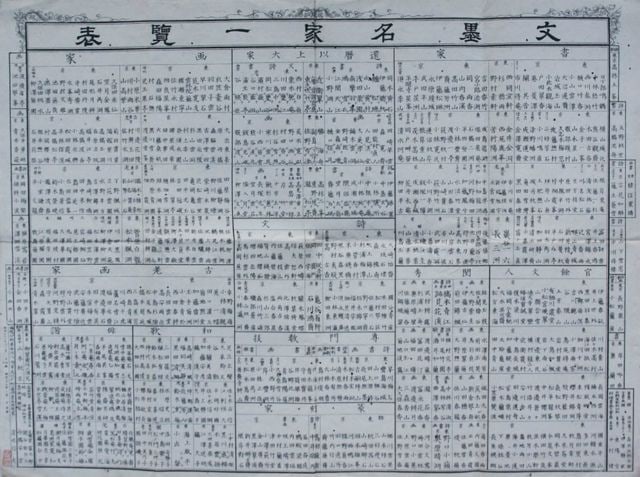 Woodblock Print Japanese Banzuke Artists Famous Figures Literary: Woodblock Print Japanese Banzuke Artists Famous Figures Literary Item Specifics: Artist: Unknown Subject: Banzuke Chart of Famous Figures Material: Washi Paper Style: Japanese Year Of Production: 2010