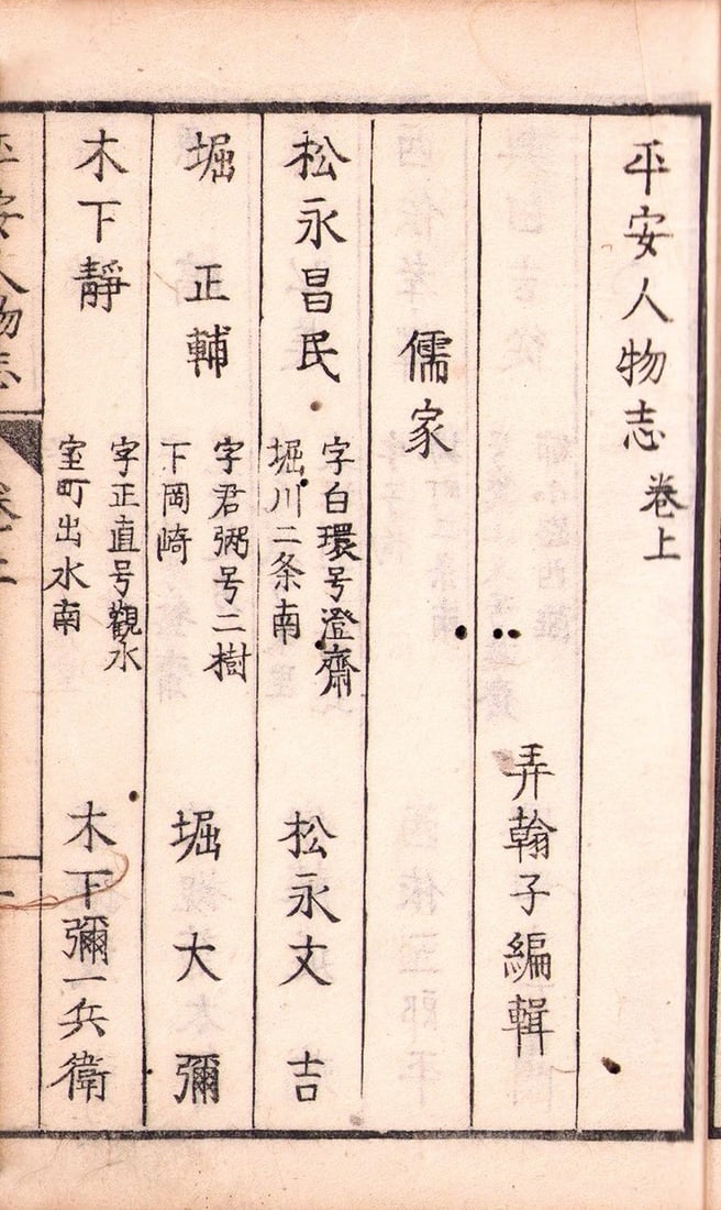 Jinbutsu shi Heian Bunka 10 1813 Kyoto Directory Woodblock Printed Book: Jinbutsu shi Heian Bunka 10 1813 Kyoto Directory Woodblock Printed Book Item Specifics: Artist: Various (Kyoto Publishers) Subject: Kyoto Cultural Directory Material: Washi Paper Style: Japanese Year 