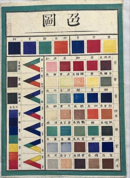 Woodblock Print Color Diagram Sugimoto Ryokodo Educational Antique Japanese (1 of 1)