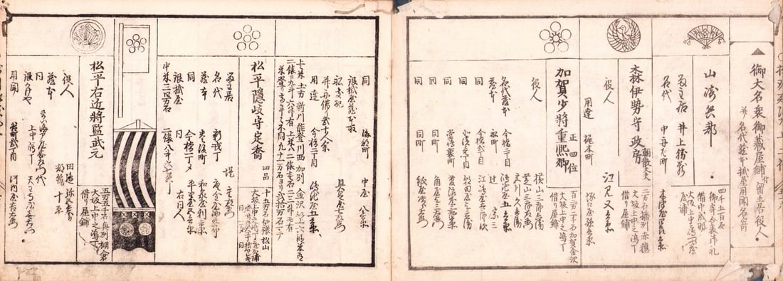 Antique Japanese Woodblock Print Book Naniwamaru Edo Period Enyo Era 1744: Antique Japanese Woodblock Print Book Naniwamaru Edo Period Enyo Era 1744 Item Specifics: Artist: Unknown (Osaka School) Subject: Osaka Scenery and Culture Material: Handmade Washi Paper Style: Japane