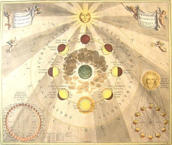 Cellarius Andreas Phases Celestial Moon Hand Colored Map Print: Cellarius Andreas Phases Celestial Moon Hand Colored Map Print Item Specifics: Artist: Andreas Cellarius Subject: Astronomy Celestial Map Moon Phases Material: Paper Hand-colored engraving Style: Japa
