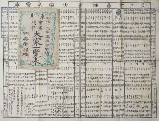 Meiji List Tokyo Artists Banzuke Woodblock Print Japanese Antique: Meiji List Tokyo Artists Banzuke Woodblock Print Japanese Antique Item Specifics: Subject: Japanese Artists and Poets Material: Washi Paper Style: Japanese Year Of Production: 2010 Product Disclaimer: