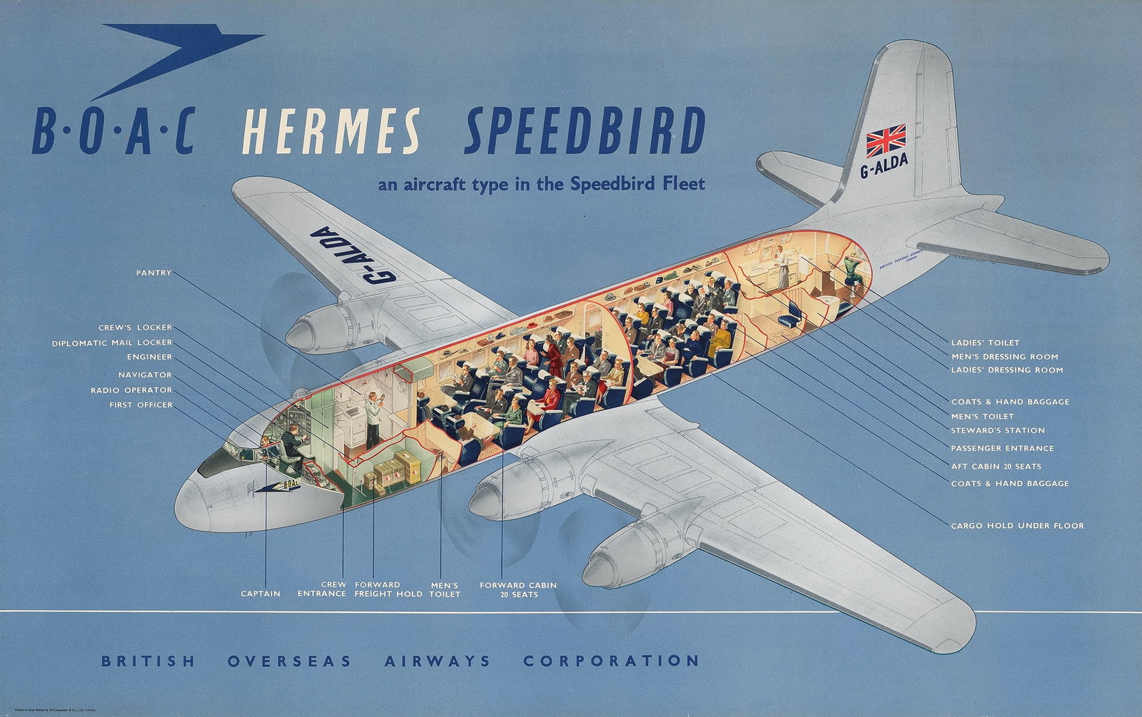 ANONYMOUS: ANONYMOUS B.O.A.C., HERMES SPEEDBIRD lithographic poster; 1950, condition A; backed on linen 24.5 x 39in. (62 x 99cm.)